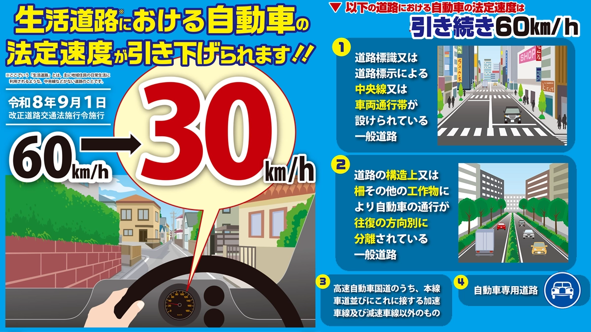 Maximum speed on residential roads lowered to 30 km/h from September 1